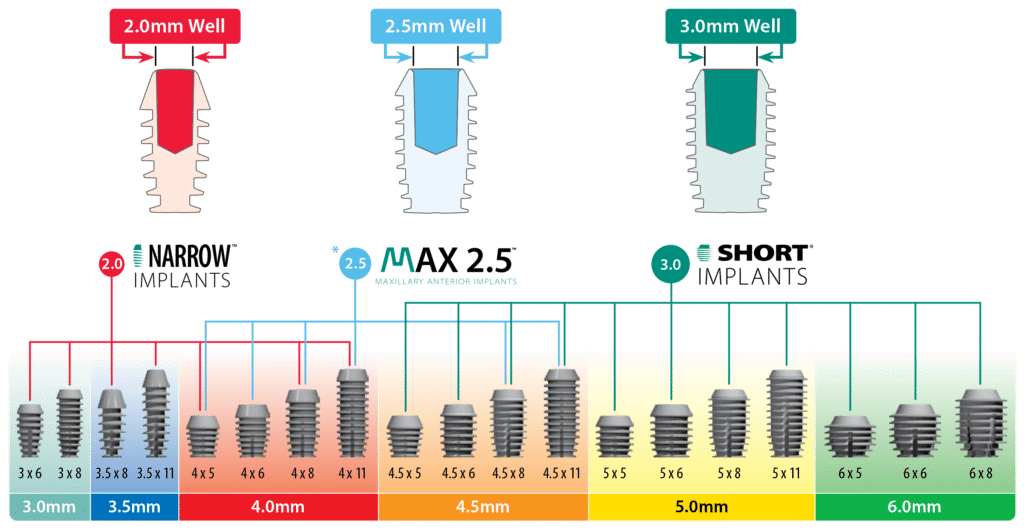 Bicon Dental Implants Downtown Toronto Dentist